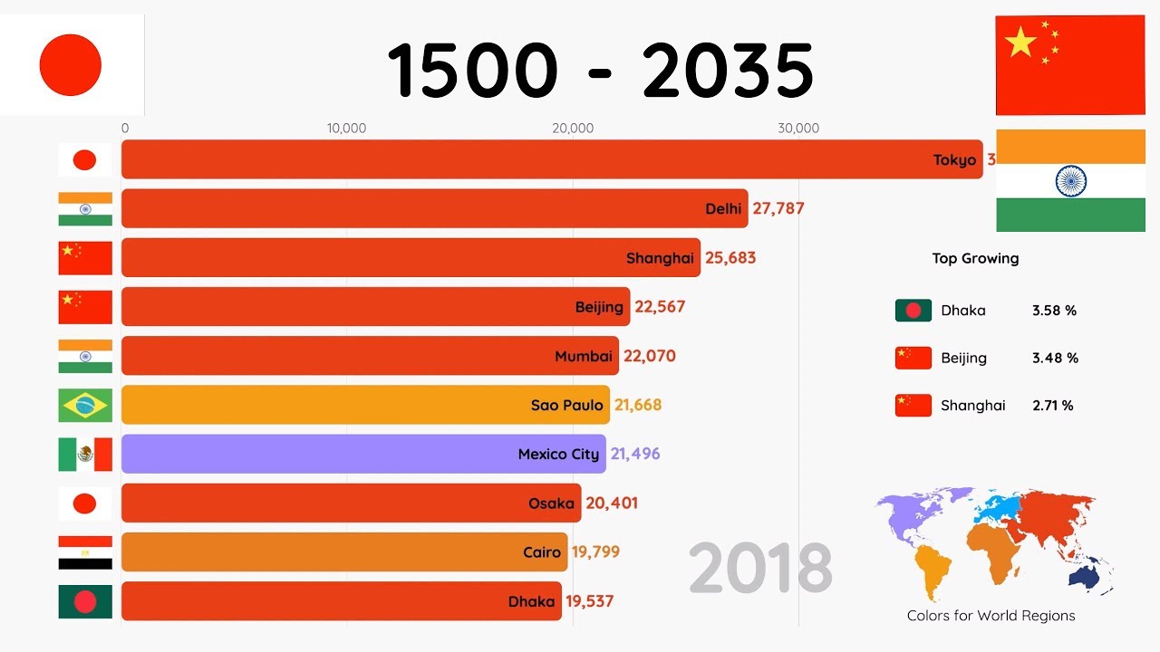 Top 10 most populated cities (15002035) Estimates after 2019 obviously