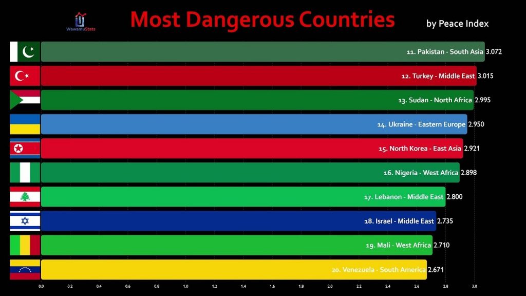 Top 100 Most Dangerous Countries Comparison 2019 Whatfinger News