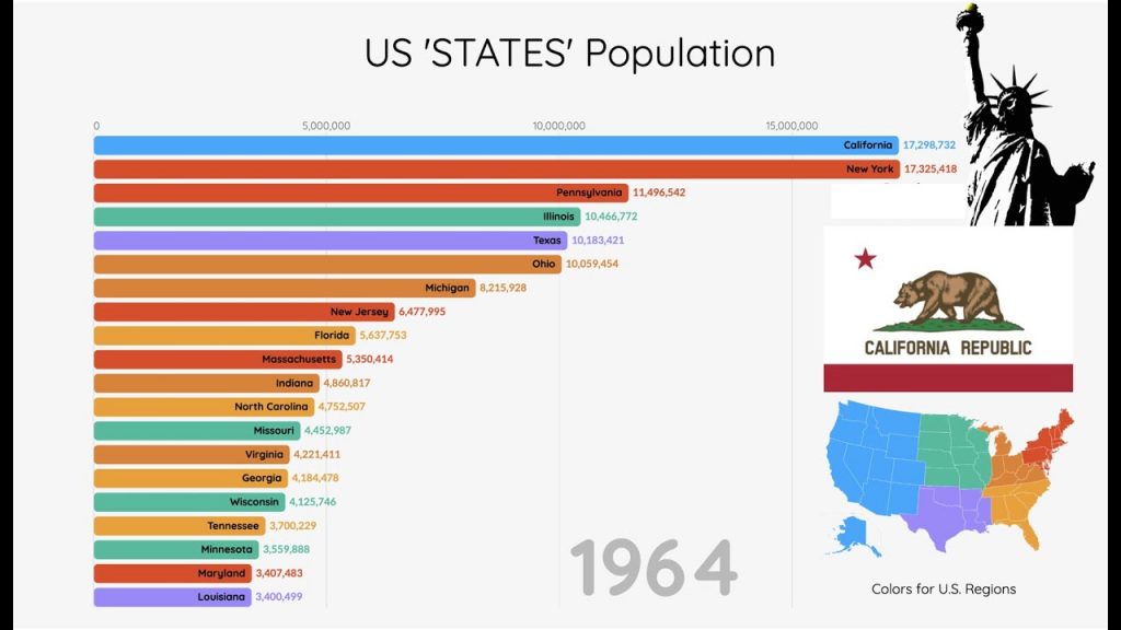 Top 25 Populated STATES of USA (1790 2018) Cool Infovid Whatfinger