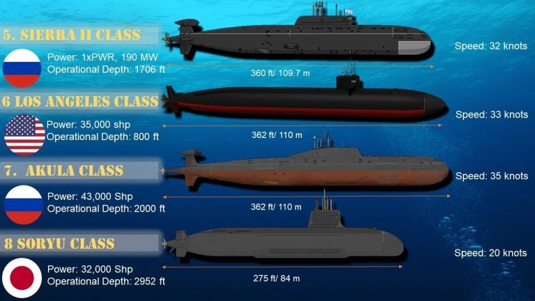 when are submarines coming to world of warships