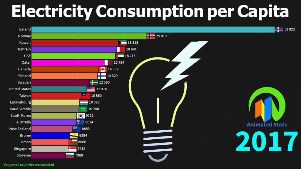Top Countries By Electricity Con 1024x576 